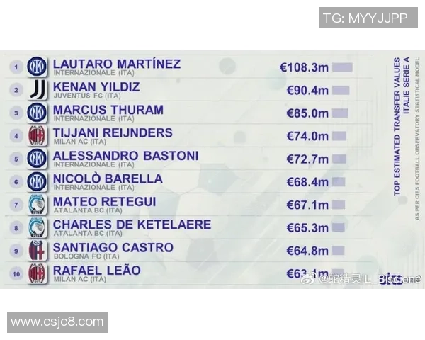 足球明星转会市场大揭秘：如何通过谈判定价球员身价